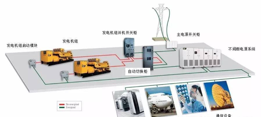 柴发技术|柴发瞬态反应为什么很重要